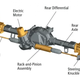 Illustration for article titled A Close Look At The Tech Behind The 2022 Hummer EV